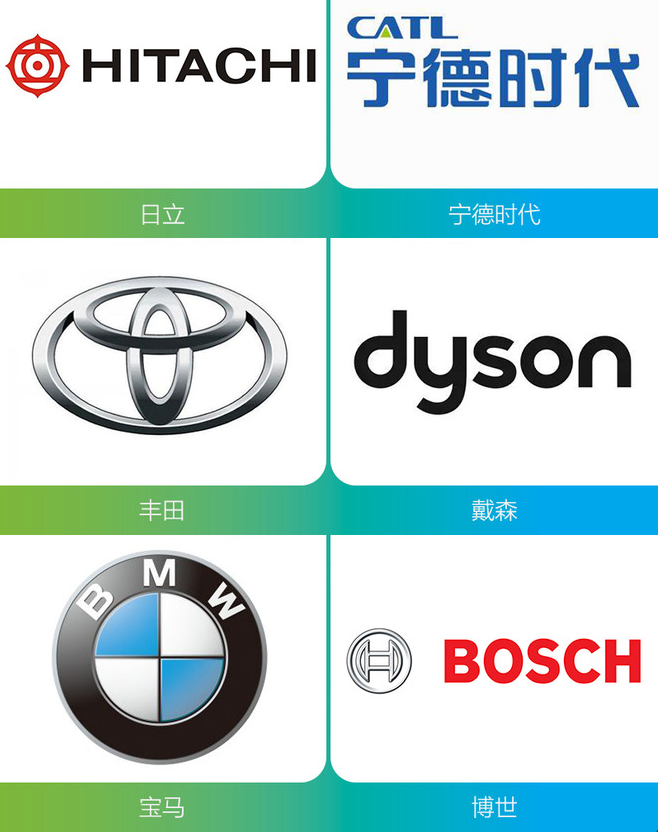 CES迎固態電池 它將成為電動車未來的BUG？