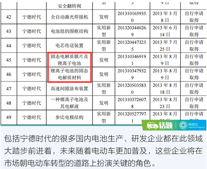 CES迎固態電池 它將成為電動車未來的BUG？