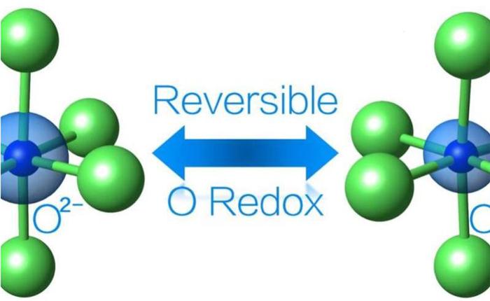 美國利用兩項研究策略 研發(fā)鋰鐵氧化物充電電池