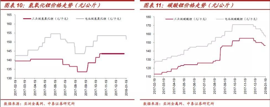 三元電池漸成主流 鈷將持續受益于全球新能源車發展紅利