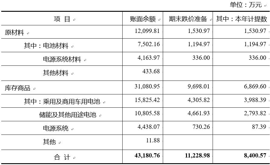 成飛集成：大客戶已對電池提出進一步降價要求 降幅將達20%以上