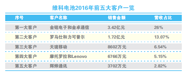 維科精華子公司踩雷金立危機 股票存披星戴帽風險