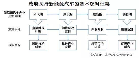 補貼退坡苗頭已現 新能源汽車仍有兩大困境待解