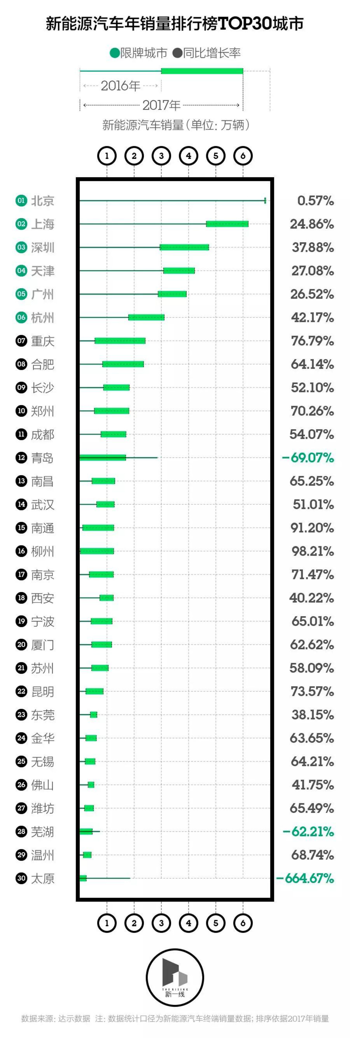 誰會是最有潛力的新能源汽車市場