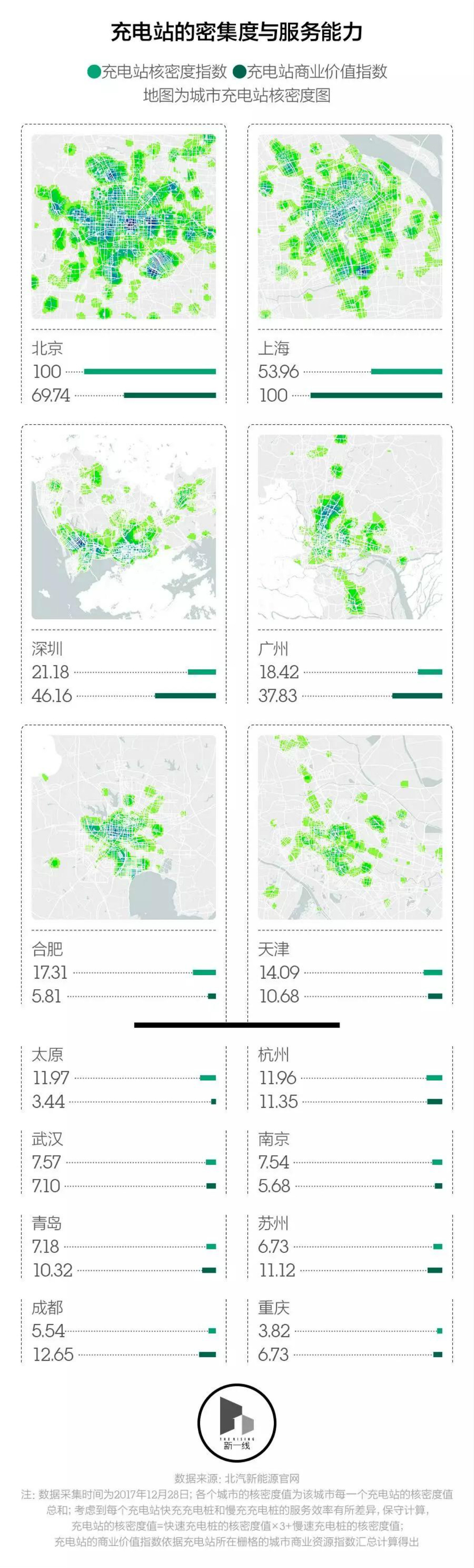 誰會是最有潛力的新能源汽車市場