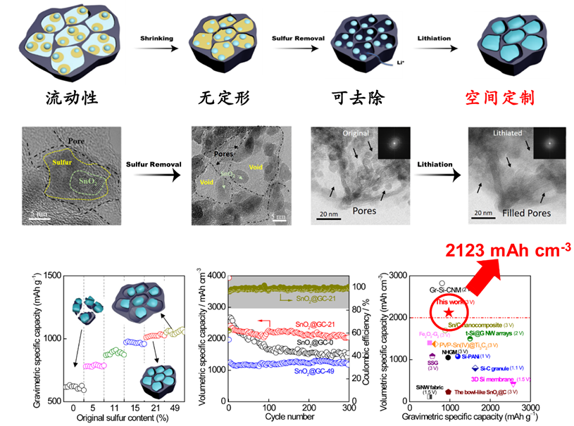 天津大學(xué)楊全紅教授研究團(tuán)隊(duì)“變小”鋰離子電池