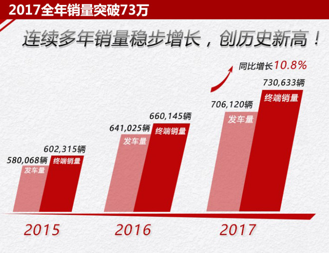 廣汽本田2018推超5款新車 跨入電動化元年
