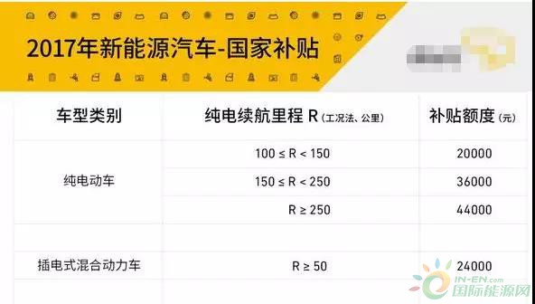 9年補貼1600億！中國新能源汽車彎道超車還是翻車？