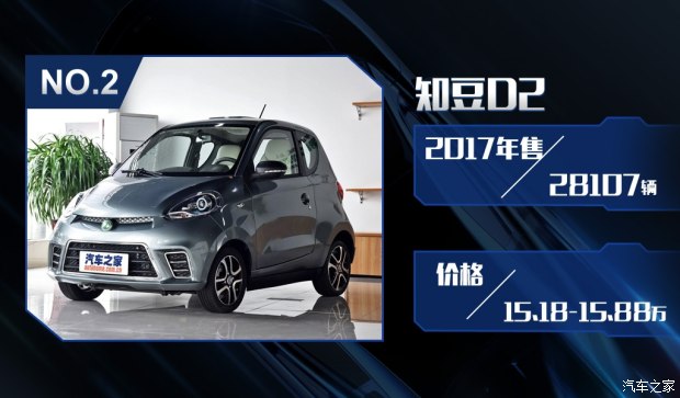 特斯拉銷量竟然無緣三甲？ 2017國內(nèi)新能源車銷量排行