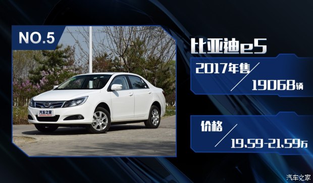 特斯拉銷量竟然無緣三甲？ 2017國內(nèi)新能源車銷量排行