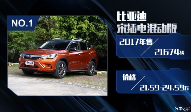 特斯拉銷量竟然無緣三甲？ 2017國內新能源車銷量排行