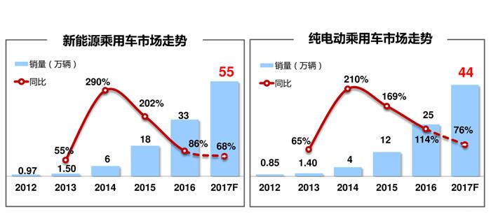 2018年干貨！新能源車企國家補貼”后時代”的發展思考