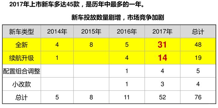 2018年干貨！新能源車企國家補貼”后時代”的發展思考
