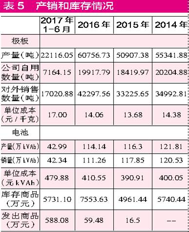 閩華電源采銷數據“不合理”  生產成本與原材料采購不符