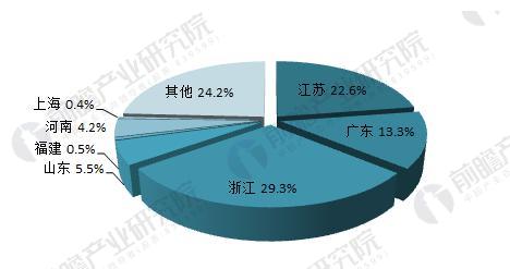 2018年干電池制造行業現狀分析 下游需求促收入小幅上升