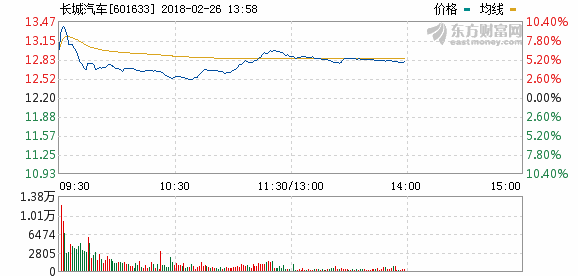 長城與寶馬擬組合資公司 新能源車產業迎新一輪“市場換技術”