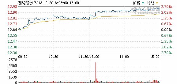 駱駝股份：擬50億元投建動力電池梯次利用及再生產業園項目