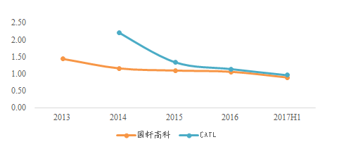 “獨角獸”寧德時代IPO材料更新 最新信息速遞！