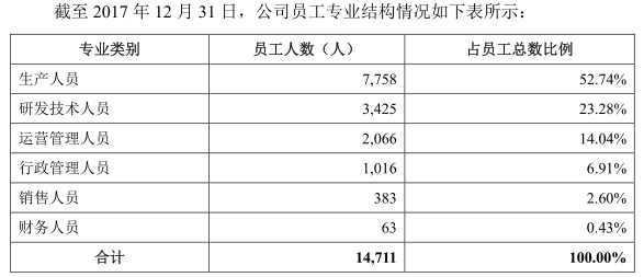 “獨角獸”寧德時代IPO材料更新 最新信息速遞！