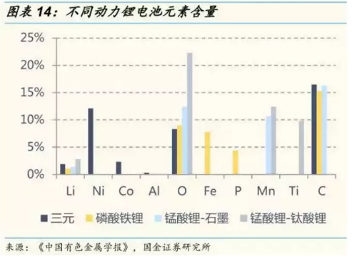梯次利用與原料回收 退役動力鋰電池回收技術概覽