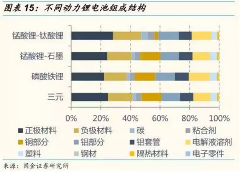 梯次利用與原料回收 退役動力鋰電池回收技術概覽