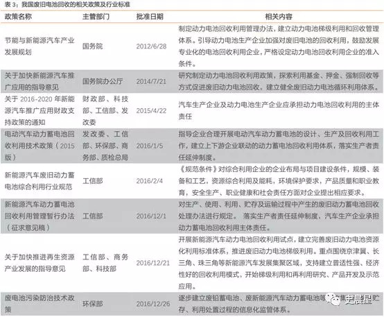 下一個風口？動力電池回收最全面分析