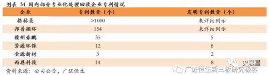 下一個風(fēng)口？動力電池回收最全面分析