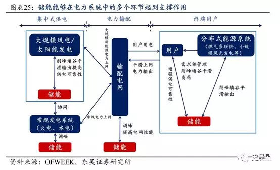 下一個風口？動力電池回收最全面分析
