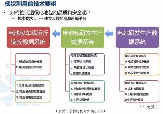 下一個風口？動力電池回收最全面分析