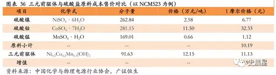 下一個風口？動力電池回收最全面分析