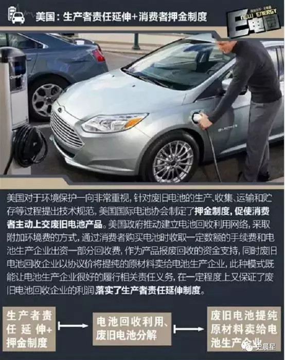 下一個風口？動力電池回收最全面分析