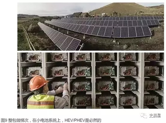 下一個(gè)風(fēng)口？動力電池回收最全面分析