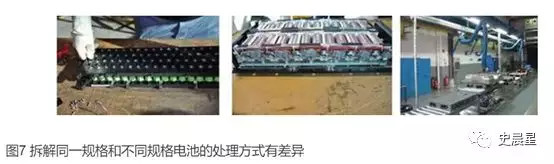 下一個風口？動力電池回收最全面分析