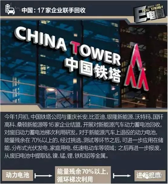 下一個風口？動力電池回收最全面分析