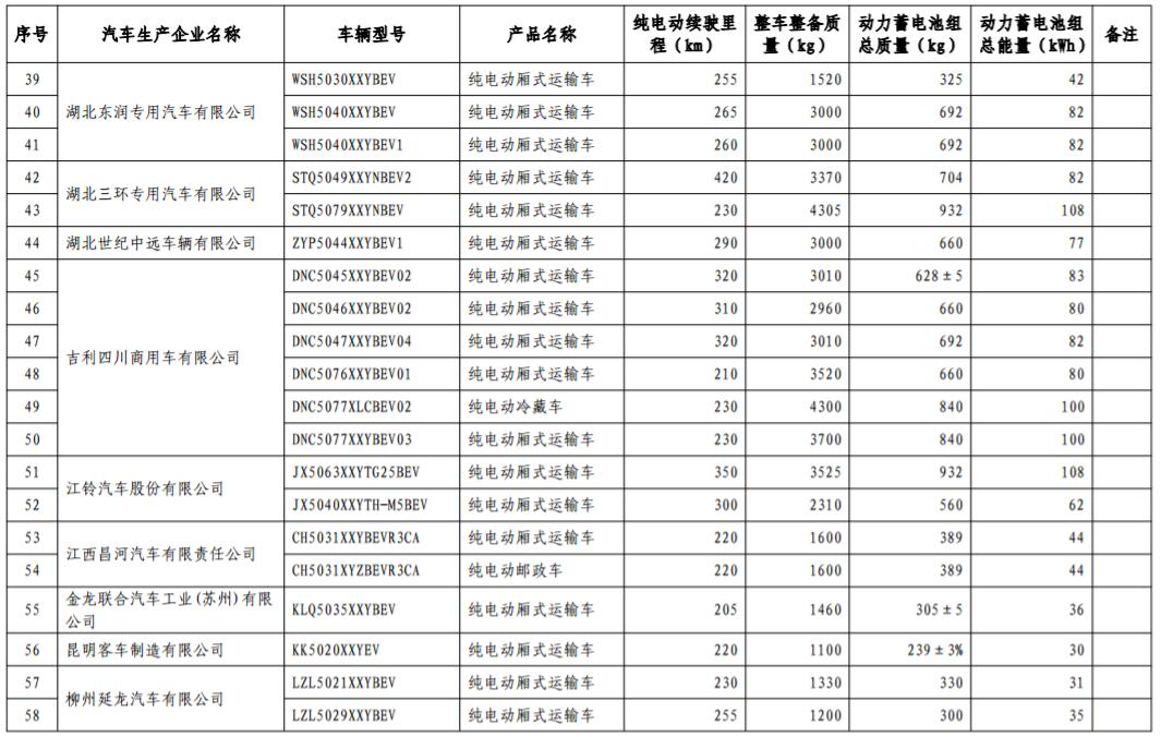 工信部發布第17批免購置稅新能源車型目錄 366款車型上榜