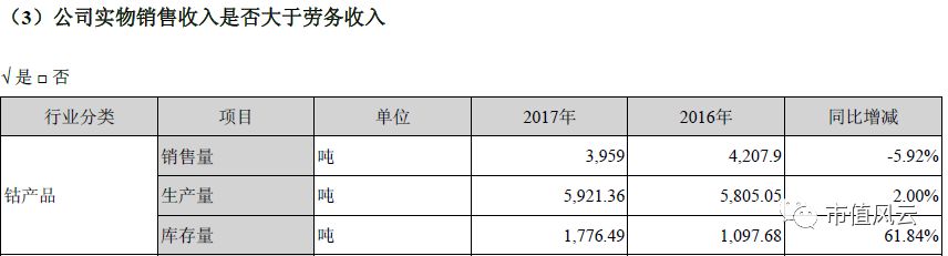鈷價上漲驅動業績 寒銳鈷業的6倍業績“真相” 