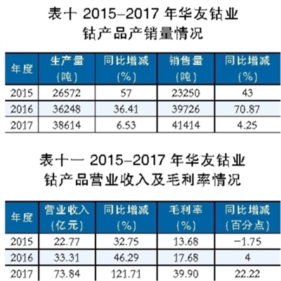 鋰電池行業深觀察：看鈷礦生產商的雄心與焦慮