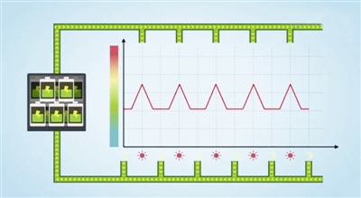 儲(chǔ)能初步具備產(chǎn)業(yè)化基礎(chǔ) 新能源+儲(chǔ)能空間廣闊