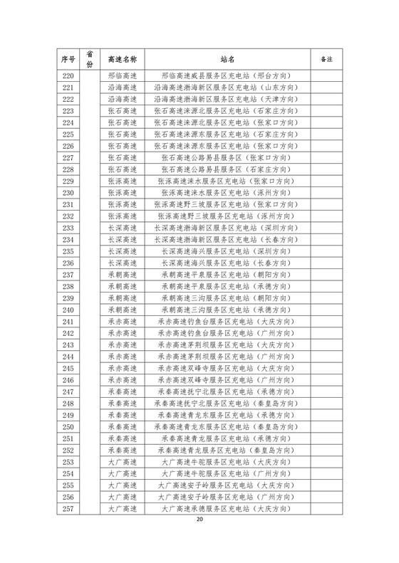 國家電網(wǎng)建成“九縱九橫兩環(huán)” 高速公路快充站 供直流快充服務(wù)