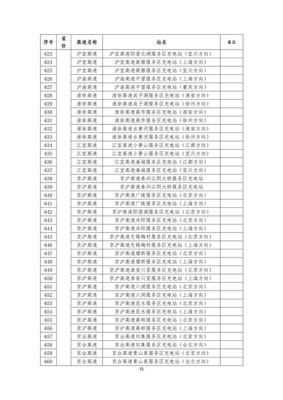 國家電網建成“九縱九橫兩環” 高速公路快充站 供直流快充服務