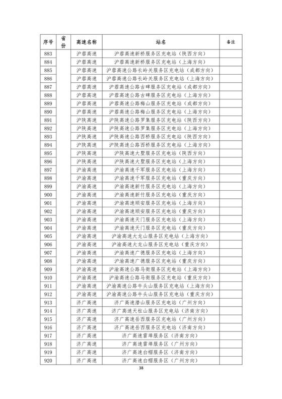 國家電網建成“九縱九橫兩環” 高速公路快充站 供直流快充服務