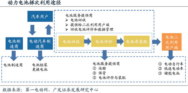 動力電池回收進入實施元年 行業迎來業績爆發期