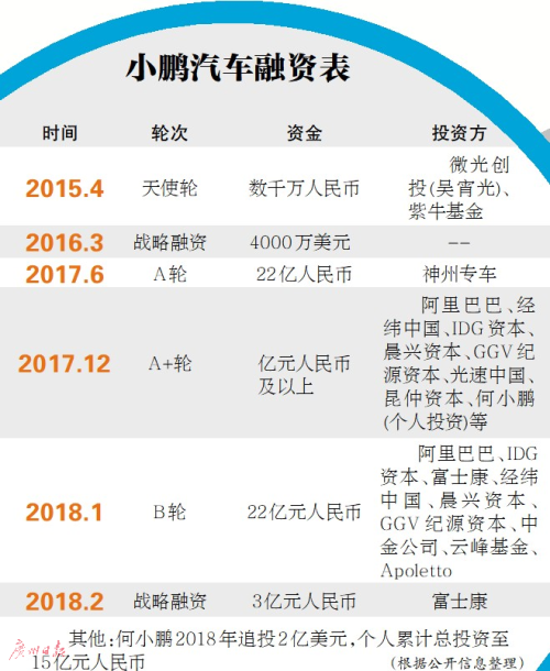 “造車+自建充電站”同時進行 小鵬汽車打造智能制造基地