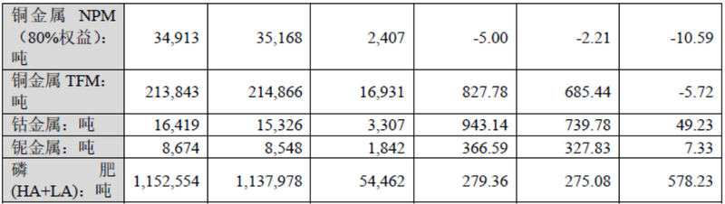 鈷產(chǎn)業(yè)鏈大整合分析 定價話語權(quán)究竟被何人掌控