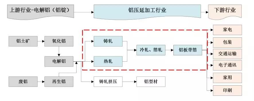鼎勝新材鋁箔年?duì)I收達(dá)92億 下游客戶話語權(quán)較強(qiáng)