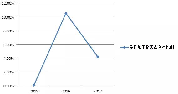 鼎勝新材鋁箔年營收達92億 下游客戶話語權較強