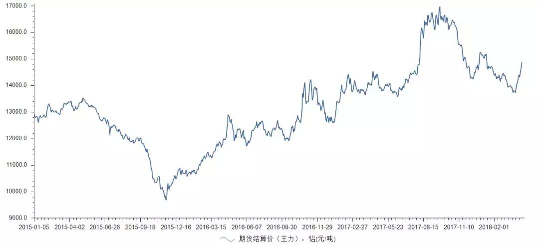鼎勝新材鋁箔年營收達92億 下游客戶話語權較強