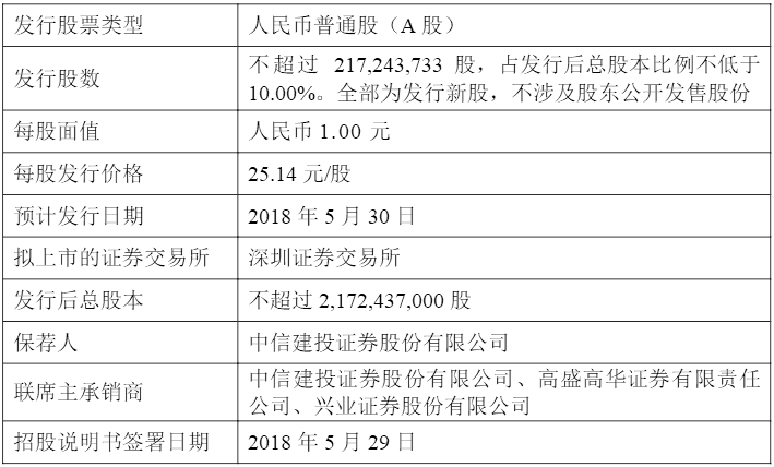 本次發(fā)行概況
