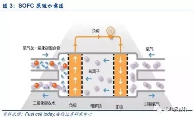 燃料電池產業深度報告 市場與技術趨勢分析