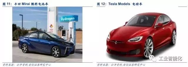 燃料電池產業(yè)深度報告 市場與技術趨勢分析